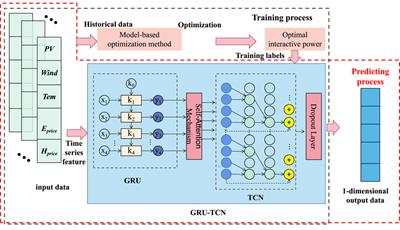 LoadNet: enhancing energy storage system integration in power system operation using temporal convolutional and recurrent models with self-attention